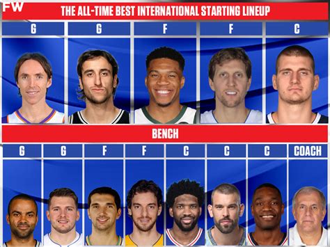 nba starting lineups tomorrow|Real.